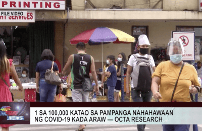 1 sa 100,000 katao sa Pampanga nahahawaan ng COVID-19 kada araw — OCTA research