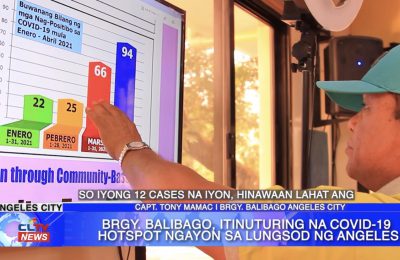 Brgy. Balibago, itinuturing na COVID-19 hotspot ngayon sa lungsod ng Angeles | Pampanga News