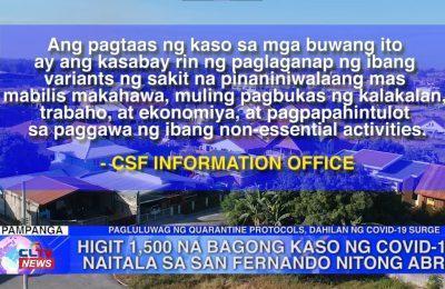 Higit 1,500 na bagong kaso ng COVID-19, naitala sa San Fernando nitong Abril | Pampanga News