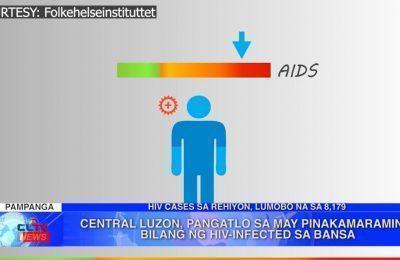 Central Luzon, pangatlo sa may pinakamaraming bilang ng HIV-infected sa bansa | Central Luzon News