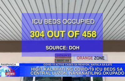 Higit kalahati ng COVID-19 beds sa Central Luzon, nananatiling okupado | Central Luzon News