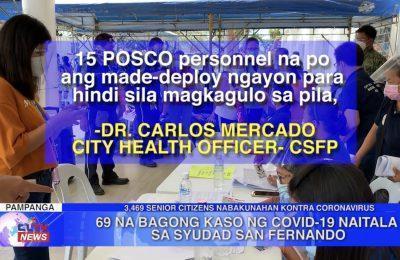 69 na bagong kaso ng COVID-19 naitala sa Syudad San Fernando | Pampanga News