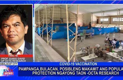 Pampanga, Bulacan, posibleng makamit ang population protection ngayong taon – OCTA Research | Central Luzon News