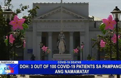 DOH: 3 out of 100 COVID-19 patients sa Pampanga ang namamatay | Pampanga News