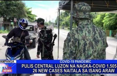 Pulis Central Luzon na nagka-COVID 1,505 na, 26 new cases naitala sa isang araw | Central Luzon News