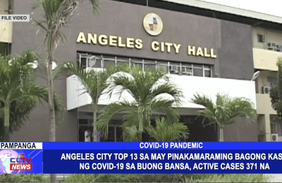 Angeles City top 13 sa may pinakamaraming bagong kaso ng COVID-19 sa buong bansa, active cases 371 na