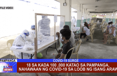 18 sa kada 100,000 katao sa Pampanga, nahawaan ng COVID-19 sa loob ng isang araw