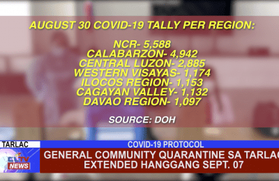 General Community Quarantine sa Tarlac extended hanggang Sept. 07