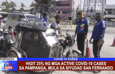 Higit 25% ng mga active COVID-19 cases sa Pampanga, mula sa Siyudad San Fernando