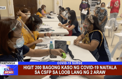 Higit 200 bagong kaso ng COVID-19 naitala sa CSFP sa loob lang ng 2 araw