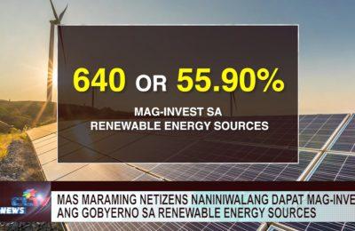 Mas maraming netizens naniniwalang dapat mag-invest ang gobyerno sa renewable energy sources