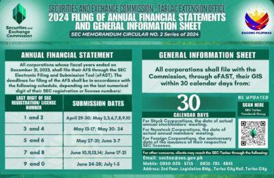 SEC Tarlac reminds corporations to file 2024 reports