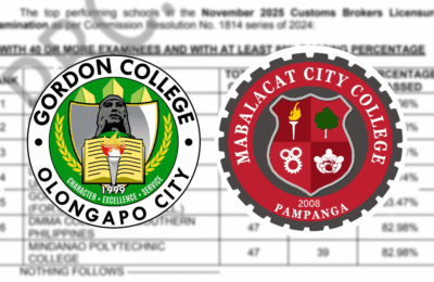 6 Central Luzon alumni, pasok sa Top 10 ng Customs Brokers Licensure Exam