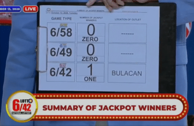Bulacan bettor, solo winner ng ₱94.8-m jackpot prize sa Lotto 6/42